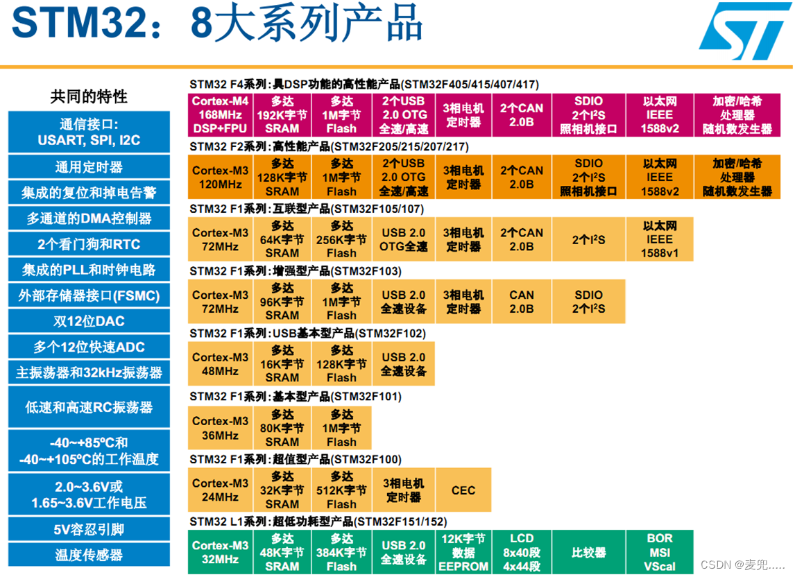 AMD PRO A10-8730B APU：超强性能，顶级图形，续航长久  第5张