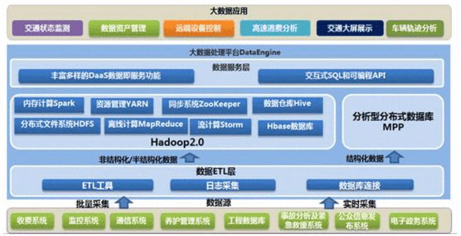 AMD EPYC™ 7642 EPYC&trade; 7642：数据中心新宠，64核心带你飞  第2张