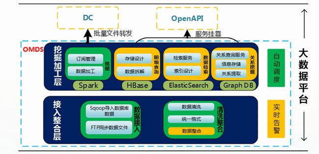 AMD EPYC™ 7642 EPYC&trade; 7642：数据中心新宠，64核心带你飞  第3张