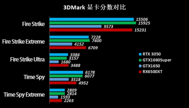 显卡界的黑马，铭鑫gtx960究竟有多强？