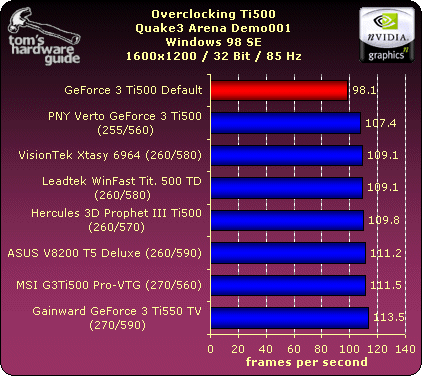7彩虹gtx1660super：性能强劲，散热静音，超频潜力巨大