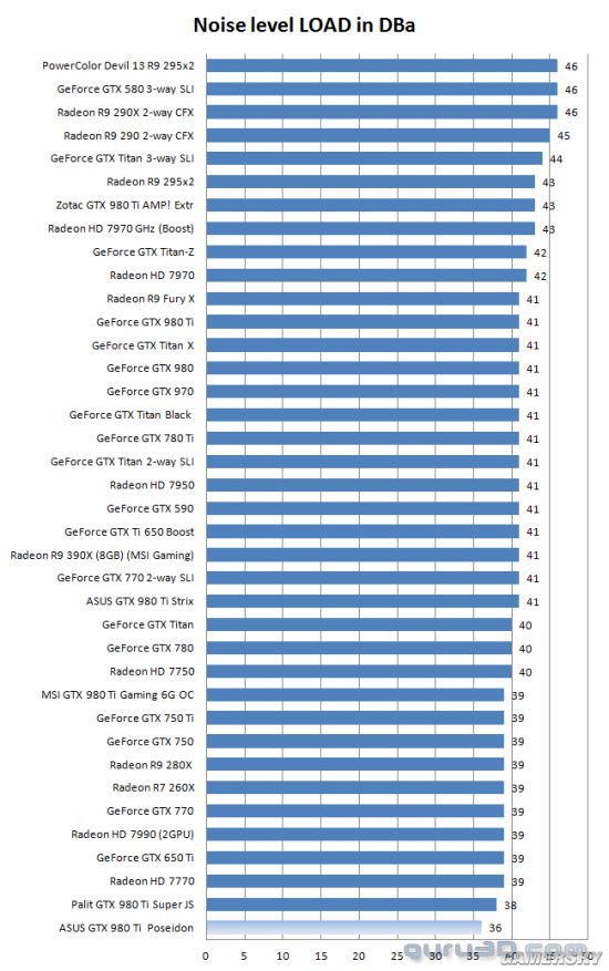 华硕gtx950 2gd5 si显卡性能大揭秘  第1张