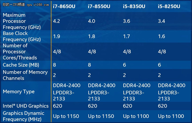 酷睿i5-9500T：强劲性能，省电省心，游戏设计两不误