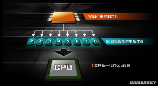 AMD Ryzen™ 9 7900X AMD Ryzen 9 7900X：超强性能，架构革新，超频潜力无限