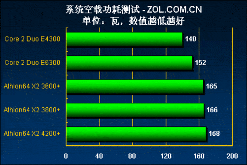 E1 Micro-6200T with Radeon&trade; R2 Graphics：小巧强悍，性能更强劲  第4张