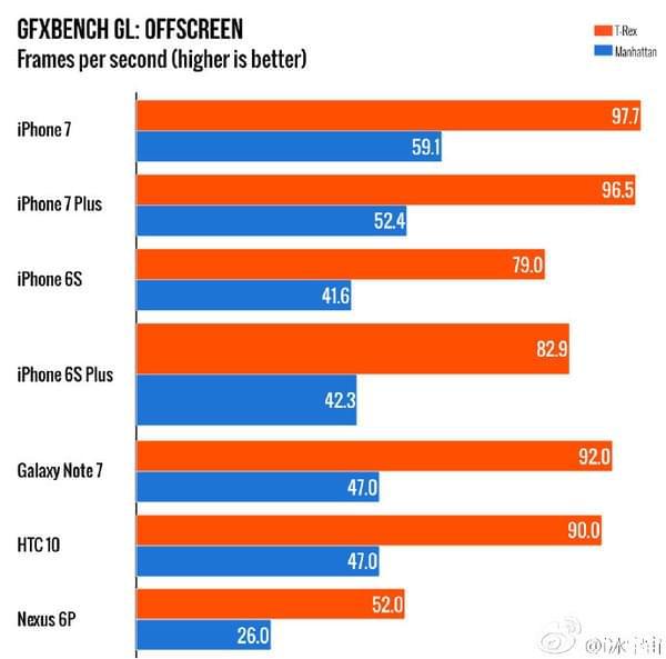 AMD Ryzen 5 7640U：性能对比揭秘，多核得分震撼  第2张