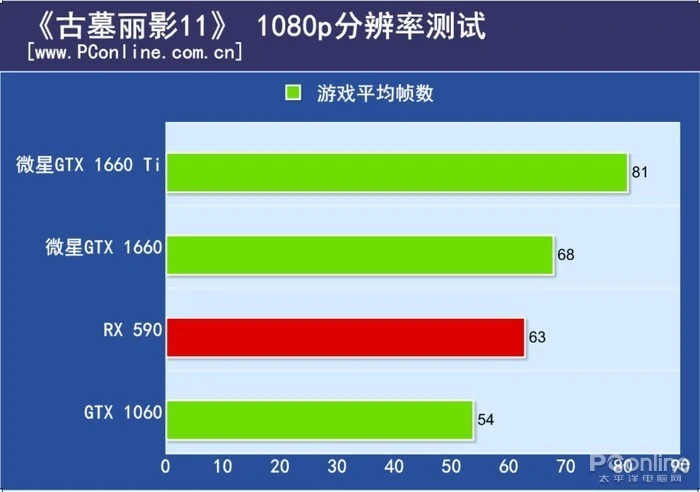 震撼！七彩虹GTX1050显卡火爆上市，游戏体验再升级