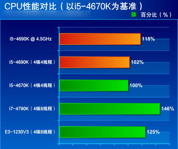 酷睿i5-9600K：游戏性能狂飙，超频潜力惊人