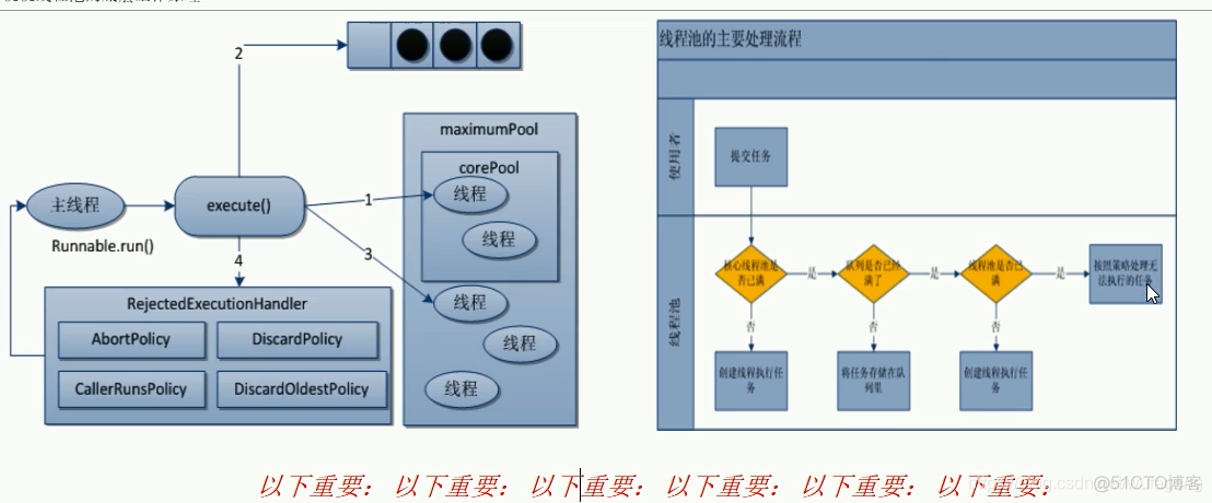 AMD EPYC™ 9354 AMD EPYC&trade; 9354：64核心、128线程，性能狂飙，让服务器市场颤抖