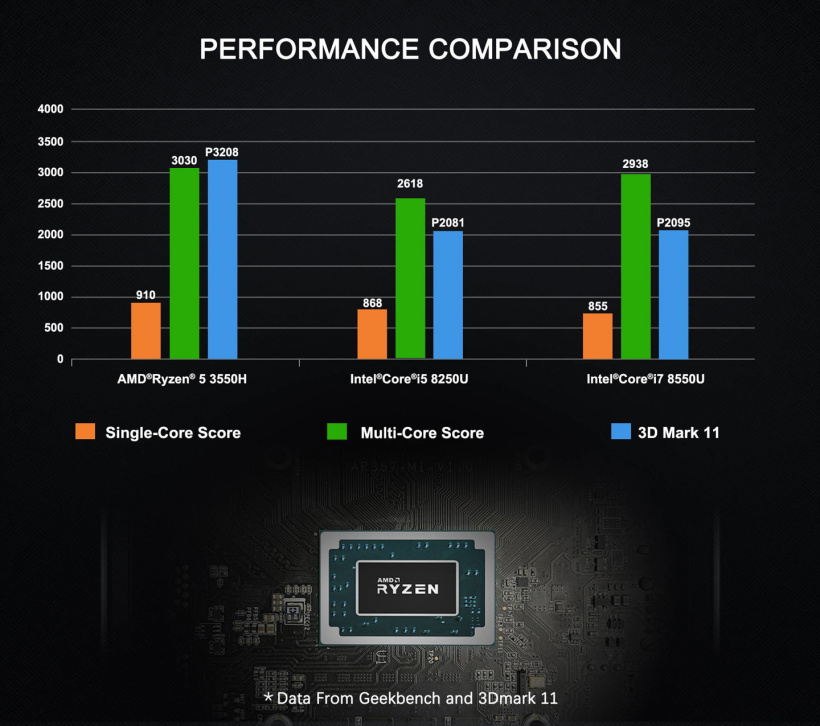 AMD Ryzen™ Threadripper™ PRO 5945WX Ryzen&trade; Threadripper&trade; 5945WX：视频编辑利器，游戏玩家的福音  第3张