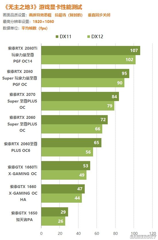 GTX750ti VS GTA5：性能对比，价格性价比一目了然