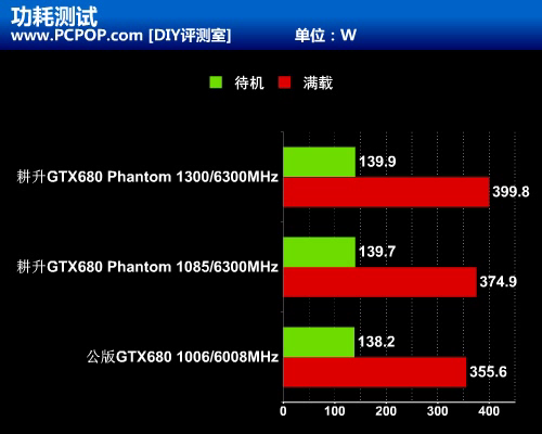 4K游戏性能震撼，gtx1080ti全面测试结果揭秘