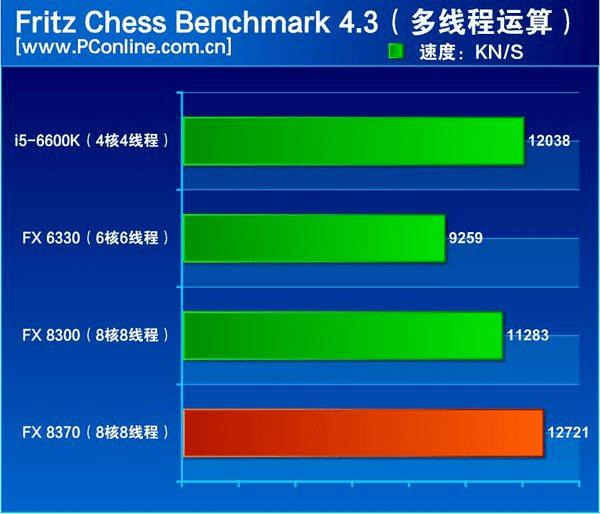 AMD Ryzen™ 7 4700GE (OEM Only) Ryzen 4700GE：性能超群，节能环保，电脑硬件新宠  第4张