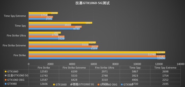 技嘉GTX670显卡：性能超群，散热出色，让你畅享游戏乐趣