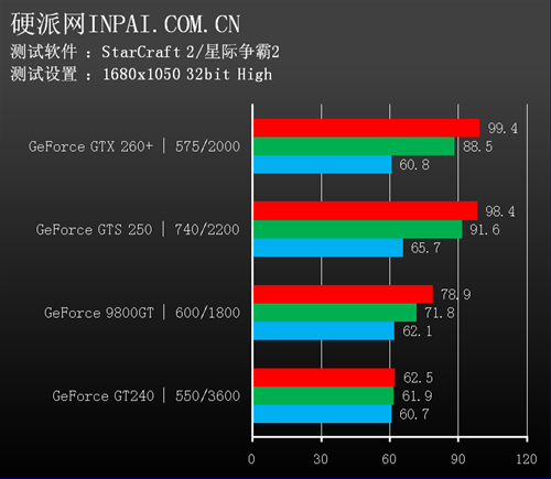 RX 580 vs GTX 1060：哪款显卡性能更强？