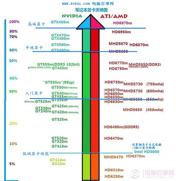 买gtx280x显卡之前，我做了这些调研，你绝对不能错过