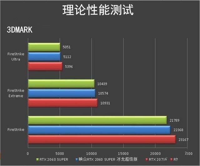 映众gtx780ti冰龙：性能飙升，价格大跌