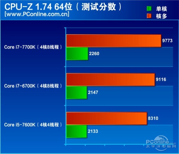 酷睿i5-12400：性能怪兽，省电利器，物超所值