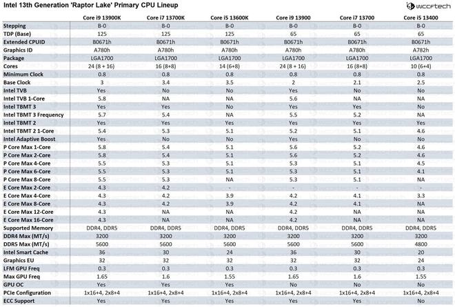 酷睿i9-13900KS：终极之王，性能无敌  第4张