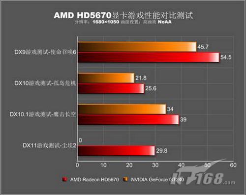 重庆男孩亲测gtx760和gtx960！功耗对比惊人结果揭晓  第4张