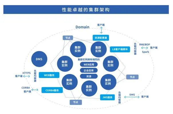AMD EPYC™ 8224P AMD EPYC 8224P：数据中心新宠，32核64线程，性能狂飙3.2GHz