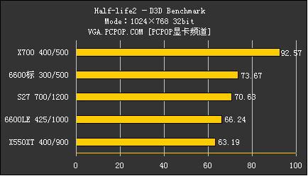GTX10系列显卡大揭秘：性能与价格哪款更值得入手？  第2张