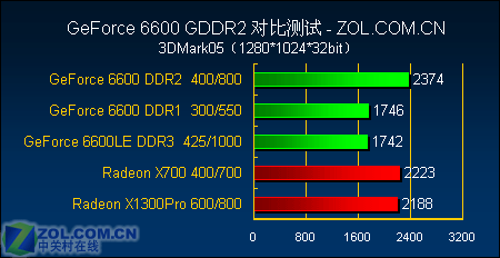 技嘉GTX1070功耗揭秘：性能爆发，电力消耗却出人意料  第6张