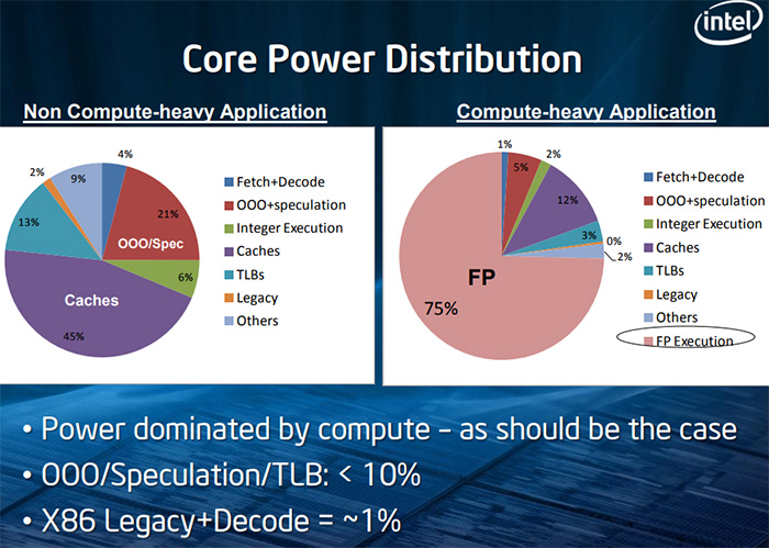 AMD Athlon™ 220GE AMD Athlon&trade; 220GE：低功耗高性能，入门级处理器也能如此强大