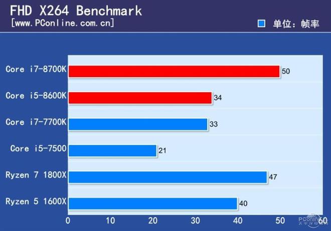 AMD Ryzen™ Threadripper™ PRO 5965WX Ryzen Threadripper 5965WX：游戏、视频剪辑、数据分析，一机搞定  第6张