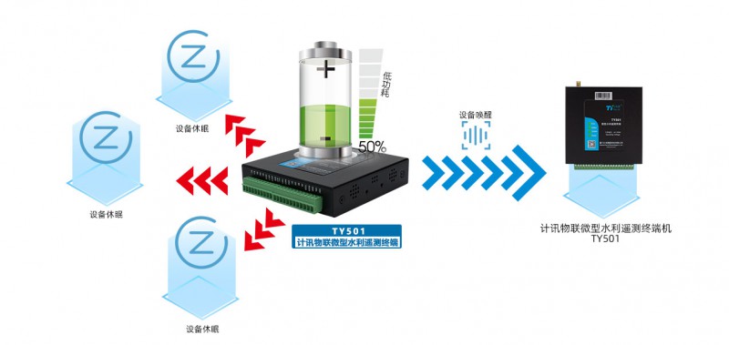 AMD Opteron™ X2170 AMD Opteron X2170：多核性能狂撩，功耗管理省心又稳定