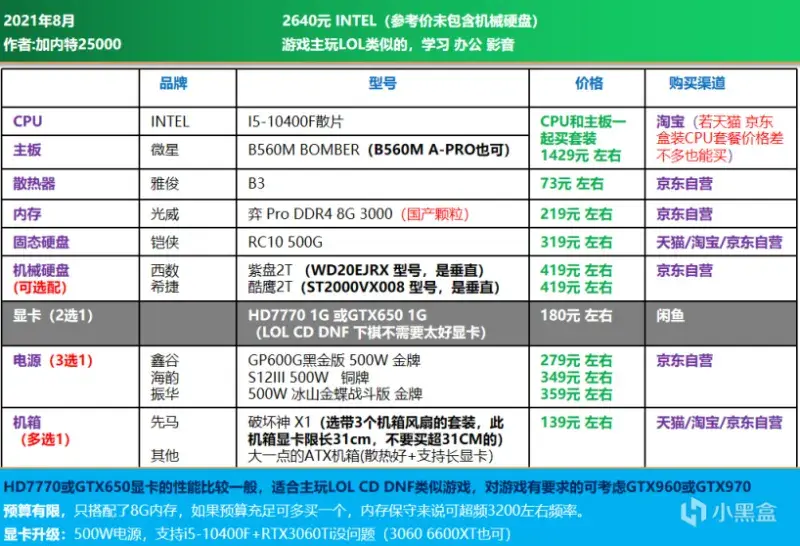 300元买GTX660Ti，三招教你投资有方