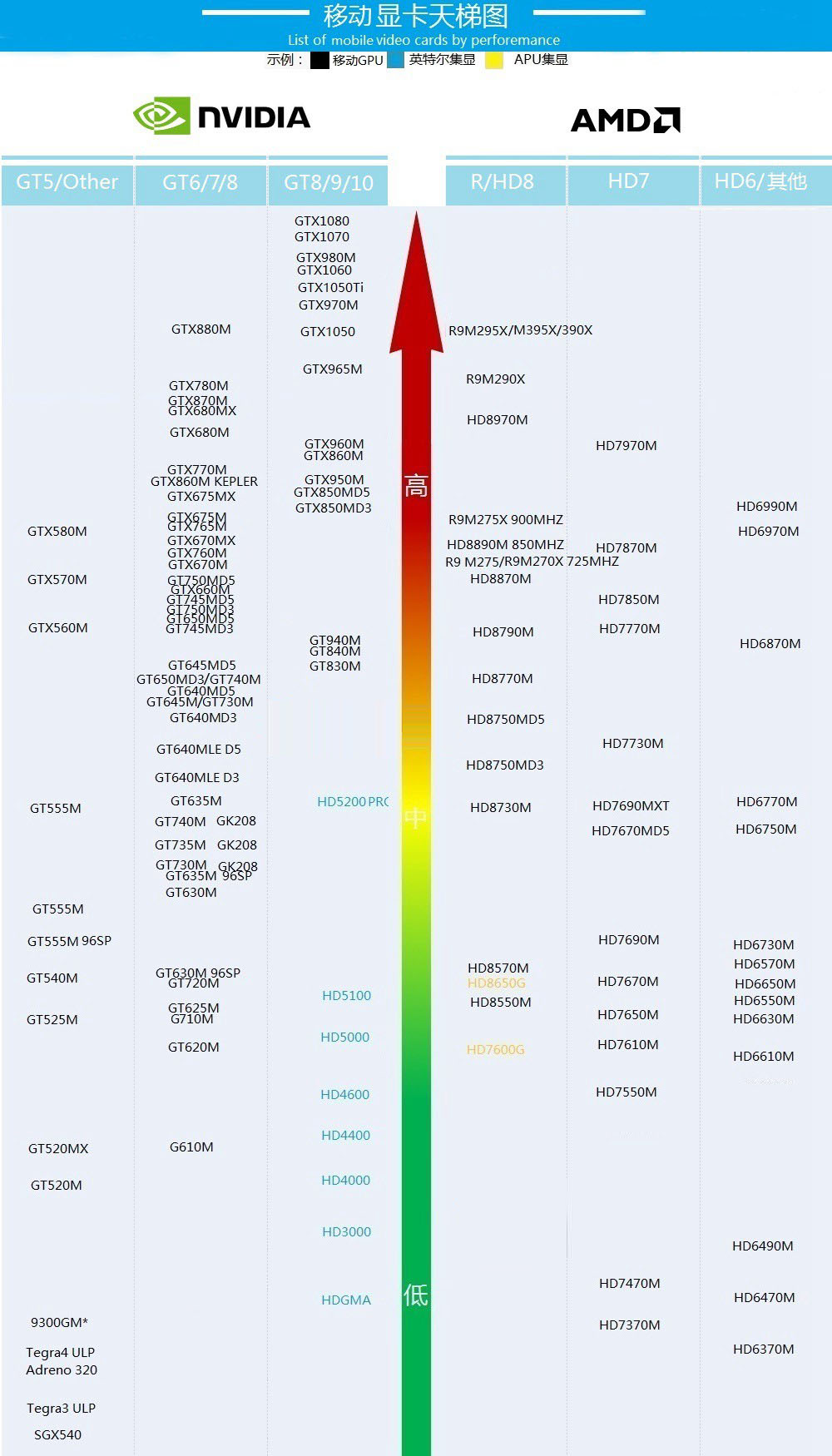 影驰gtx750显卡DVI接口无显示问题揭秘：性能对比让你大开眼界  第4张