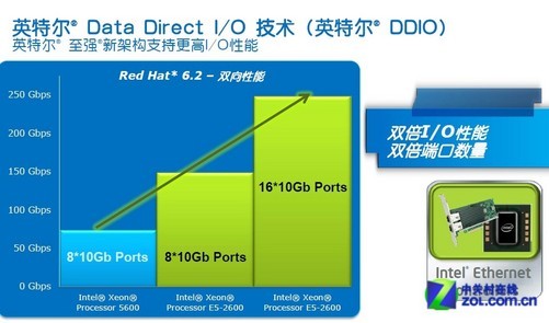 GTX1050Ti震撼登场，游戏世界再无敌手