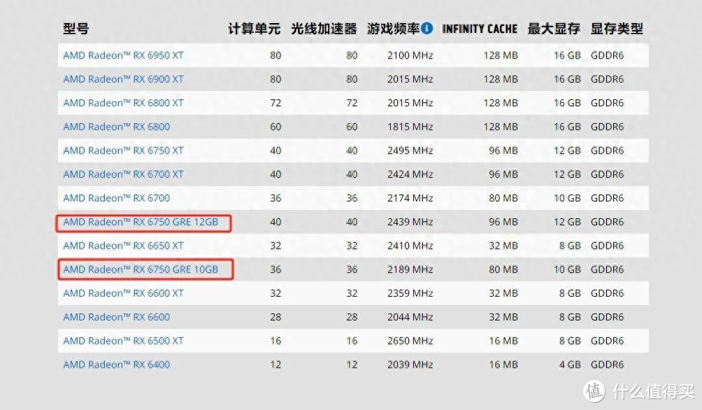 GTX1050Ti震撼登场，游戏世界再无敌手  第2张