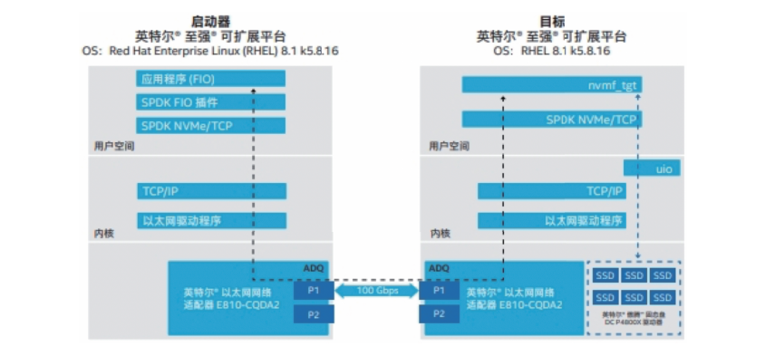 GTX1050Ti震撼登场，游戏世界再无敌手  第6张