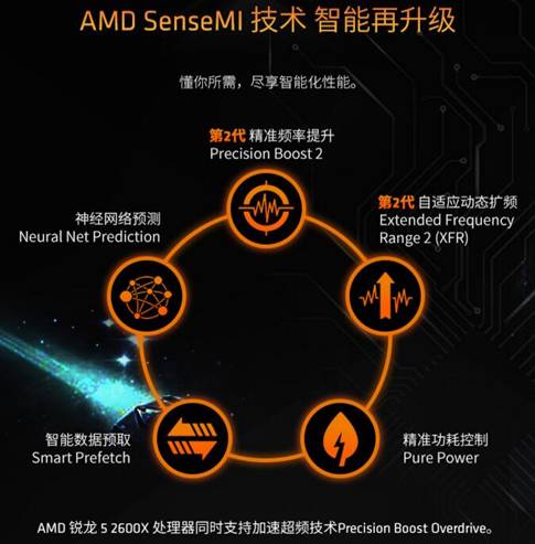 AMD Ryzen 5 3500U处理器：学生党的性价比之选