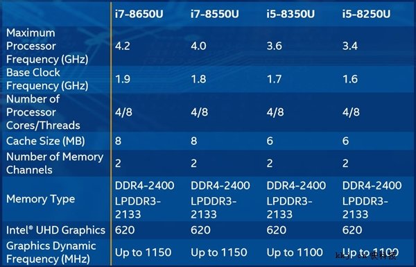 酷睿i5-11600KF震撼发布，性能翻倍，游戏加速