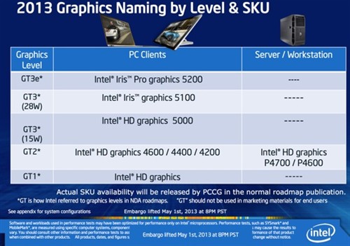 AMD Ryzen 7 PRO 2700U：打造流畅计算新时代