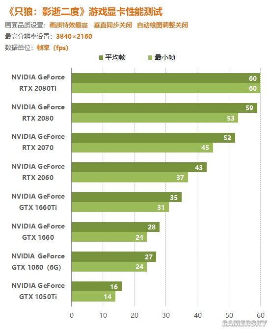 不单独供电GTX760 GTX760显卡性能对比：游戏畅玩不卡顿，散热出众价格亲民