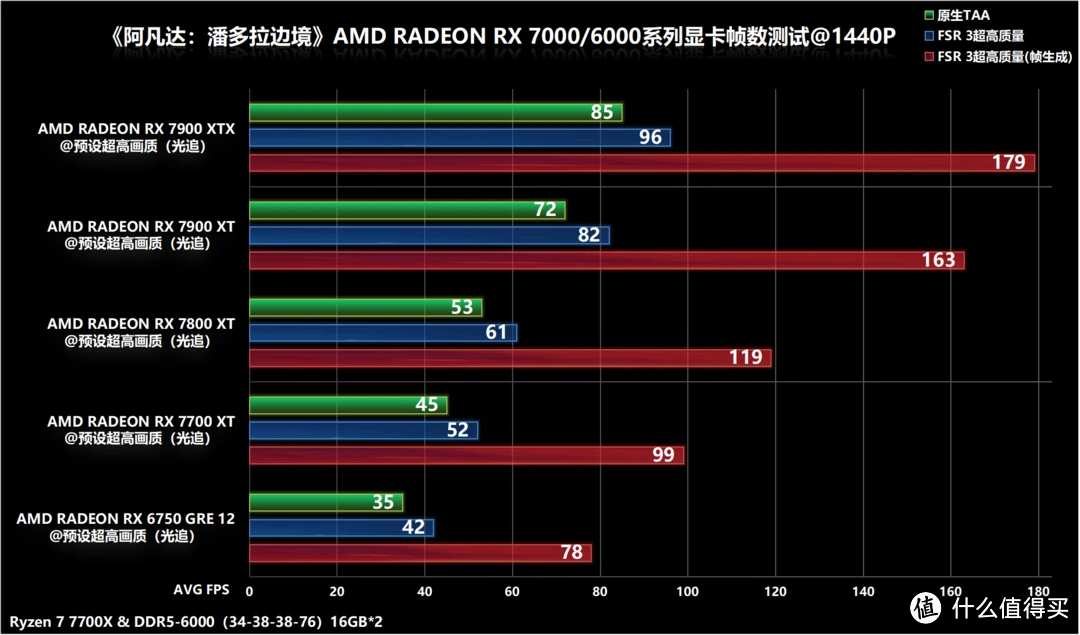 gtx950m vs gtx1050ti：游戏帧数对决，谁才是性能王者？