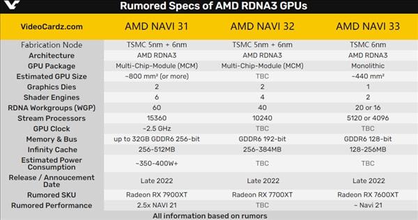 升级大揭秘！gtx650ti变身gtx660，性能瞬间提升