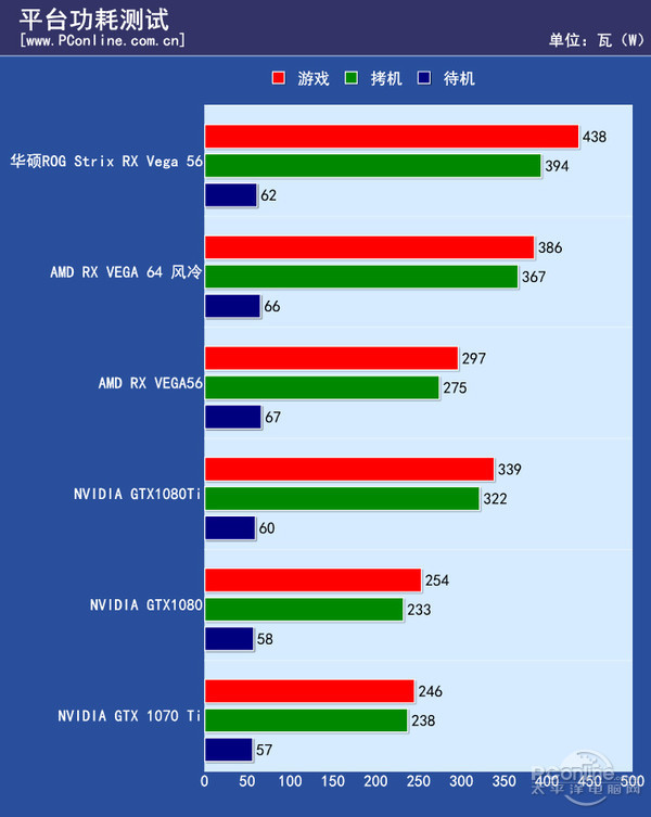 660ti vs GTX960：功耗大PK，谁更省电？  第1张