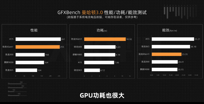 660ti vs GTX960：功耗大PK，谁更省电？  第3张