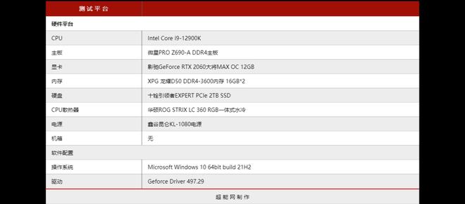 gtx960大将自动启停：省电省心，温度得当