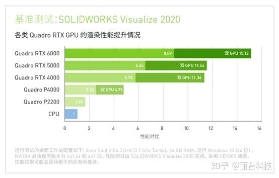 玩转游戏世界，gtx 980ti 480带你体验不一样的游戏之旅