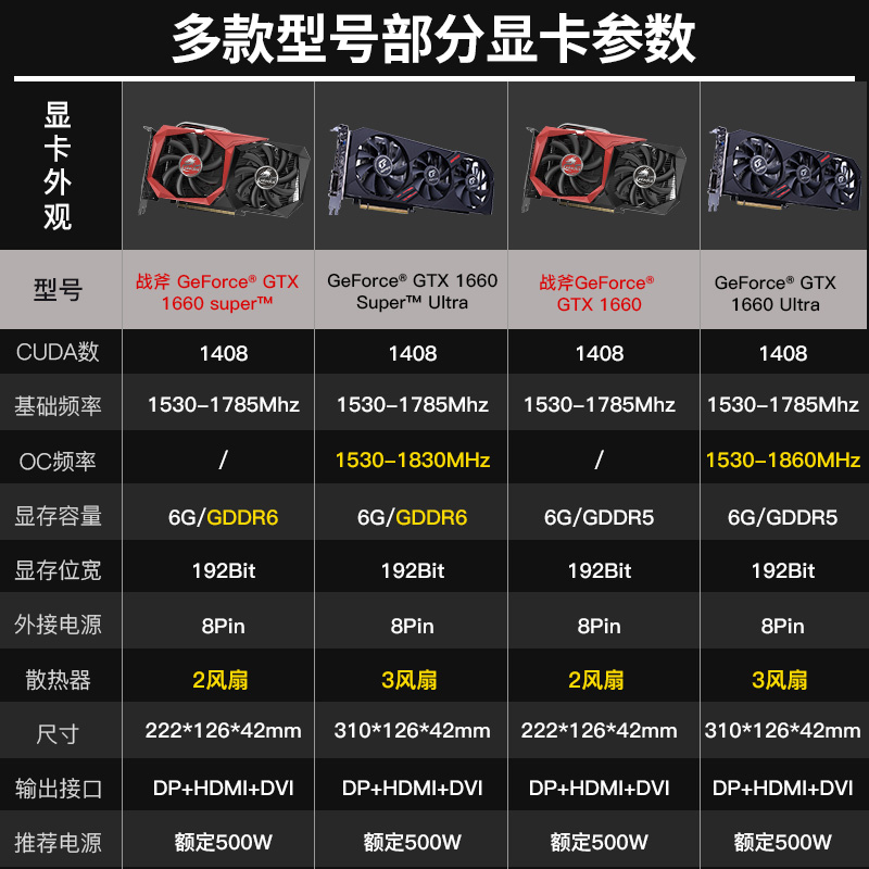 揭秘gtx1050ti显卡：性能超值，价格亲民，玩家福音