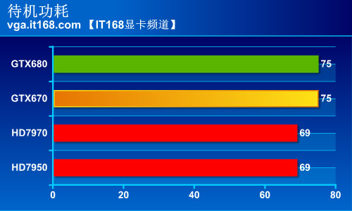 小巧身材大能量！gtx1080公版尺寸大小揭秘