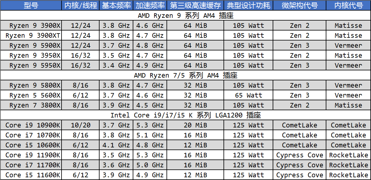 猜猜酷睿i7-11700F的最大加速频率是多少？