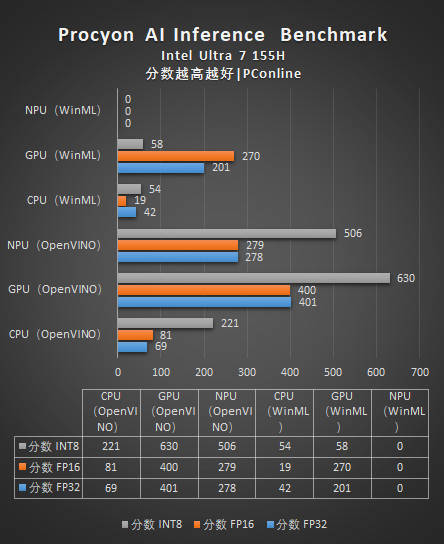 酷睿i7-7700T：三年深情，性能稳定又强劲