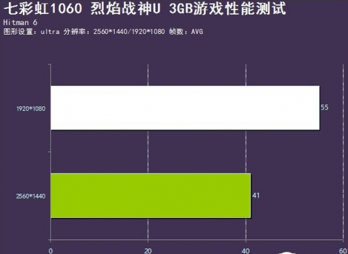 玩转高帧数：gtx 980ti配置攻略